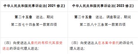 形法|中华人民共和国刑法(2023修正) English